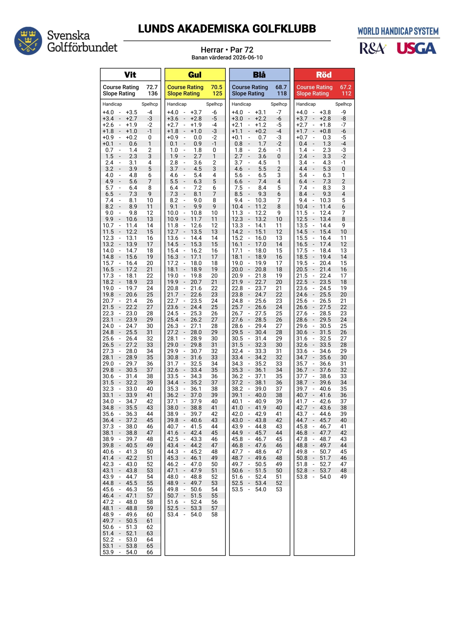 Slope Table-18-hålsbanan-M