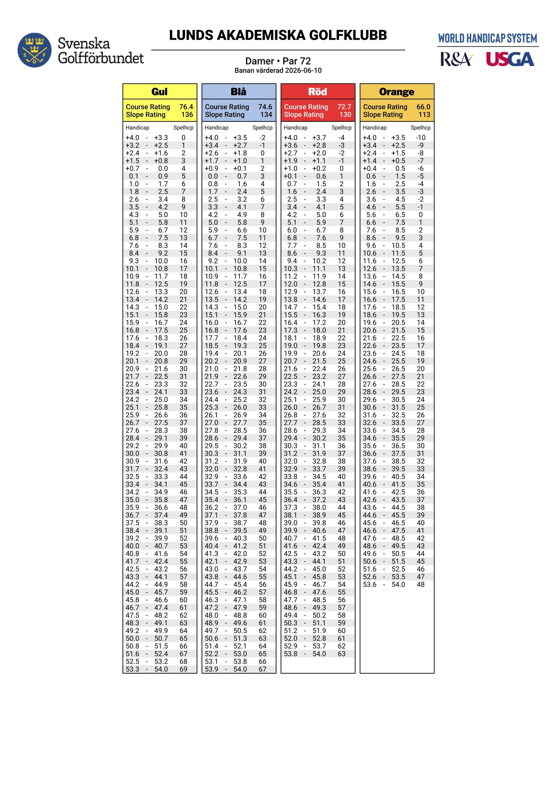 Slope Table-18-hålsbanan-W
